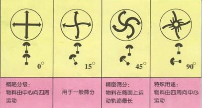 调角度2